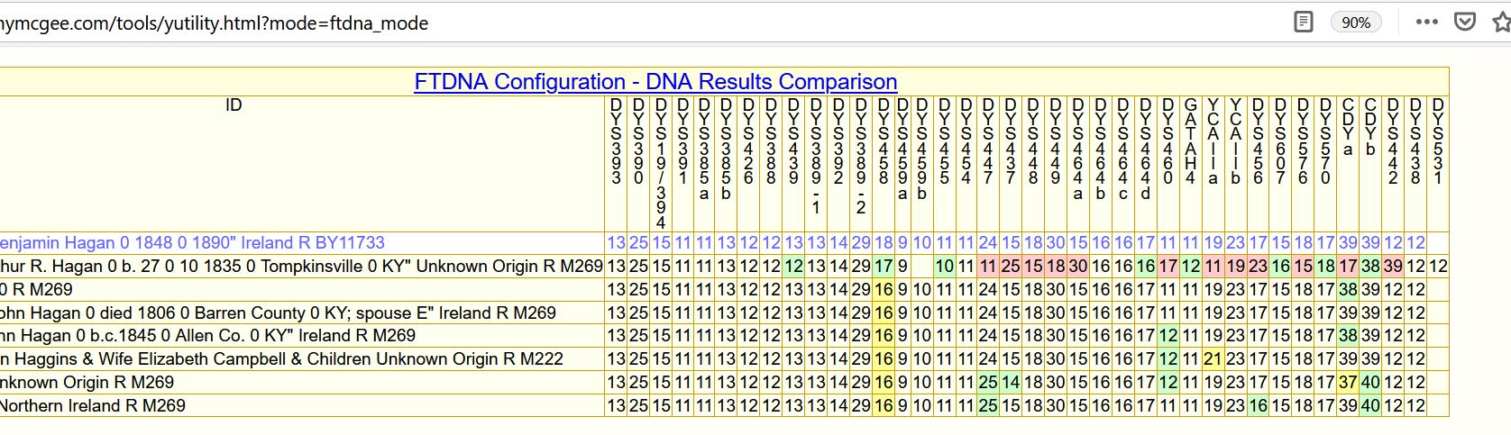 Showing original Data